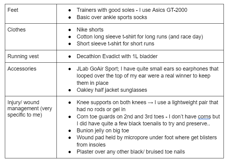 Marathon kit list 