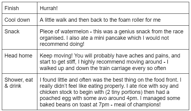 Post marathon activity plan