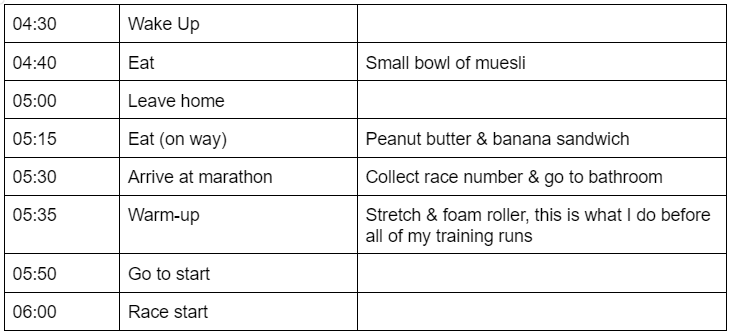 Pre-marathon timings for race day